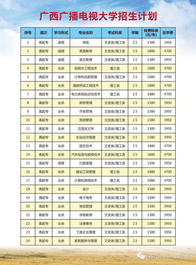 教育厅特批广西广播电视大学自主命题,单独组织考试,单独划线录取的