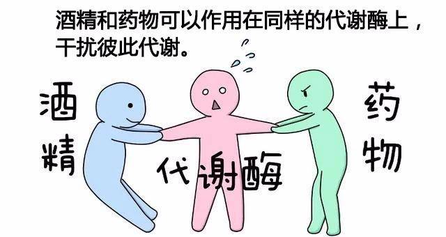 警惕双硫仑反应!