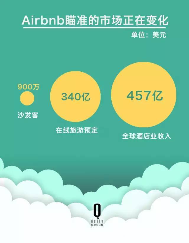 教科书级别的BP(商业计划书)!