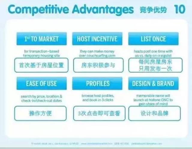 教科书级别的BP(商业计划书)!