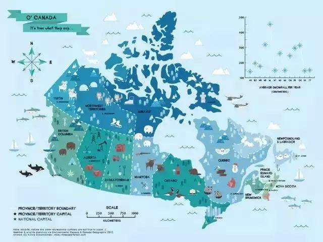 上面介绍了加拿大人口的分布,动物分布当然也不能少.
