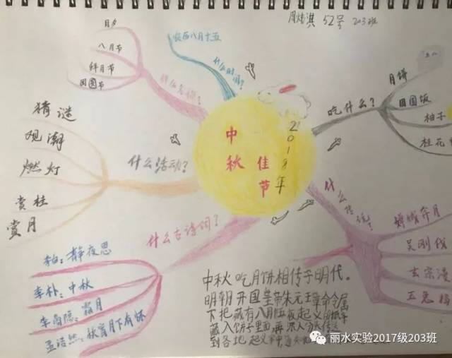 丽水市实验学校203萤火虫中队的小朋友在中秋节这一天,绘思维导图,读