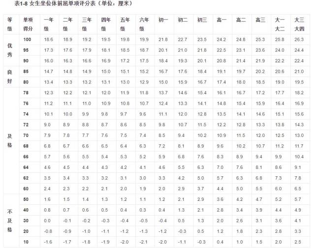 身高体重肺活量50米跑耐力跑…6万名中小学生将被"抽测,快来看看你