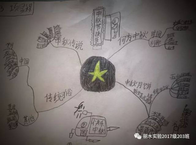 丽水市实验学校203萤火虫中队的小朋友在中秋节这一天,绘思维导图,读