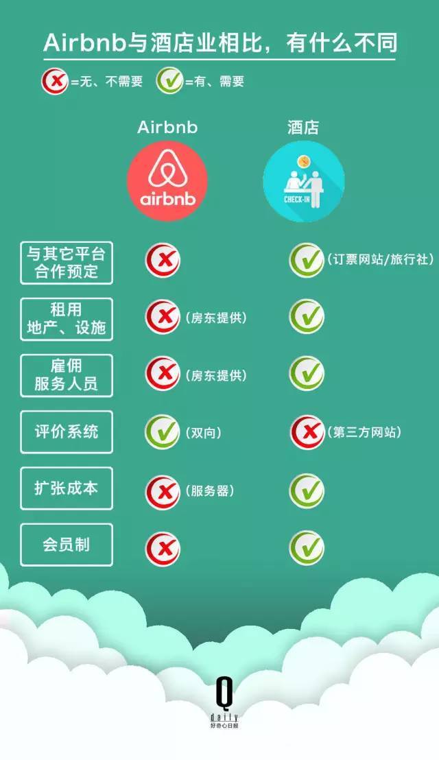 教科书级别的BP(商业计划书)!