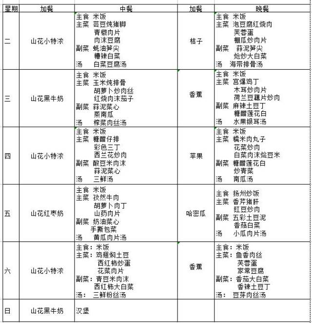 孩子吃得好不好,食堂菜谱瞧一瞧!"揭秘"贵阳9所学校食堂菜谱