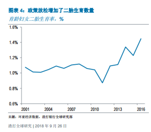 中国人口清除计划_为促进人口均衡发展.完善人口发展战略.党的十八届五中全(2)