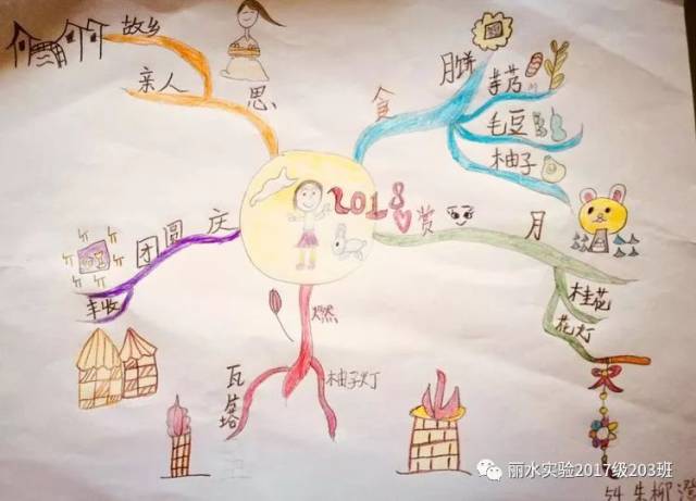 丽水市实验学校203萤火虫中队的小朋友在中秋节这一天,绘思维导图,读