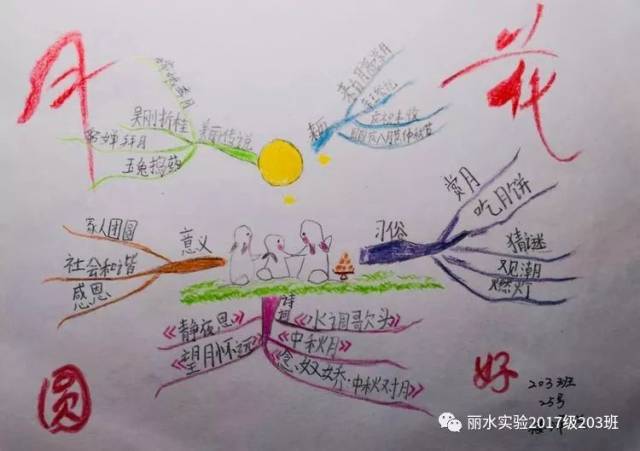 市实验学校的娃们中秋节又思维捣涂了