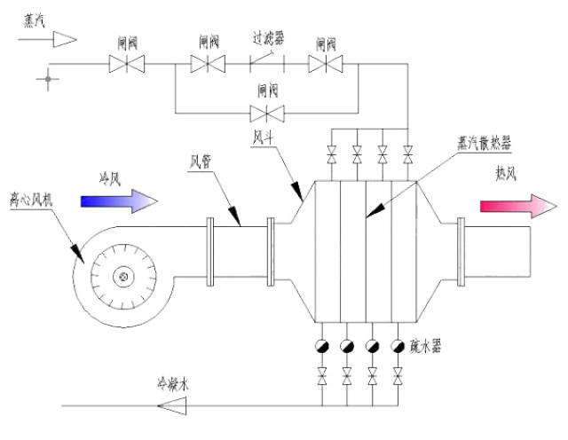 你知道翅片管导热油散热器和蒸汽散热器的区别是什么吗?