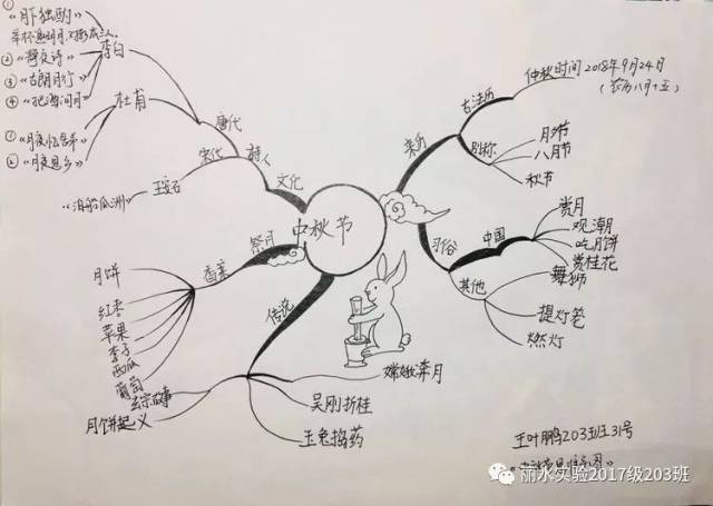 市实验学校的娃们中秋节又思维"捣涂"了