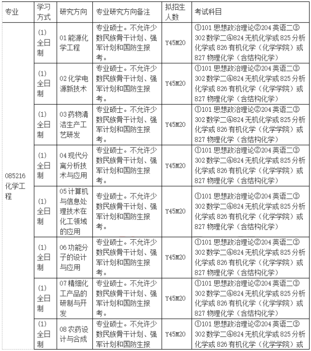 为考生提供全面得南开考研信息,包含招生目录,考试科目及参考书,招生