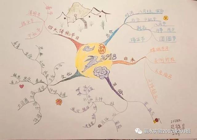 穿越时空,化身嫦娥,开启寻宝之旅;做柚子灯,点亮凉凉秋夜,吃团圆饭