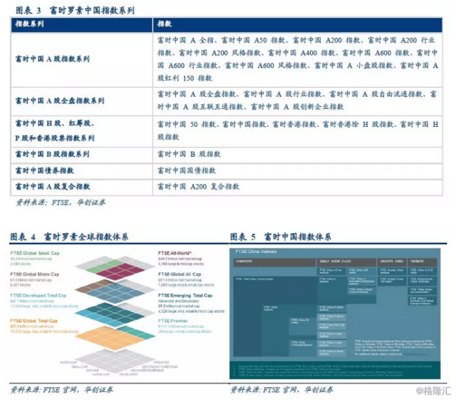 a股纳入富时罗素指数影响全景展示