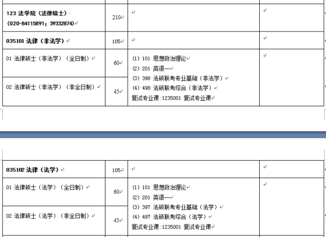 中山大学2019年法律硕士招生人数