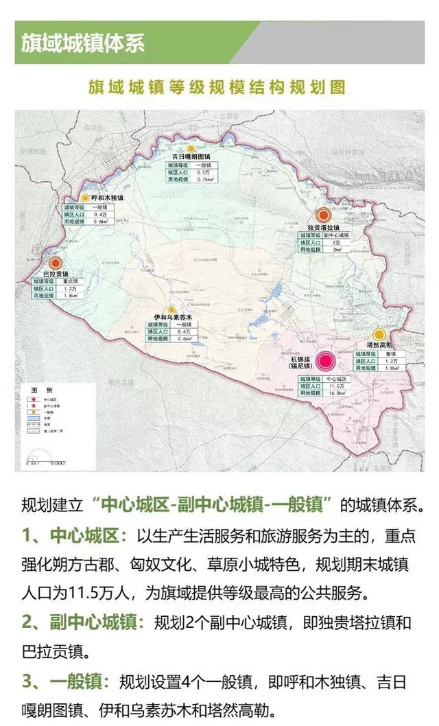 城市规划区面积123平方公里,鄂尔多斯该旗征求城市总体规划意见