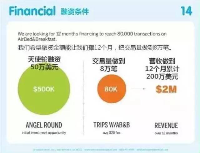 教科书级别的BP(商业计划书)!