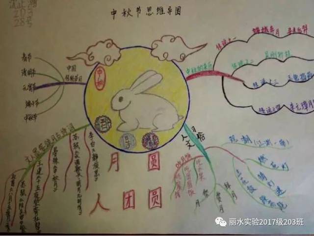 穿越时空,化身嫦娥,开启寻宝之旅;做柚子灯,点亮凉凉秋夜,吃团圆饭