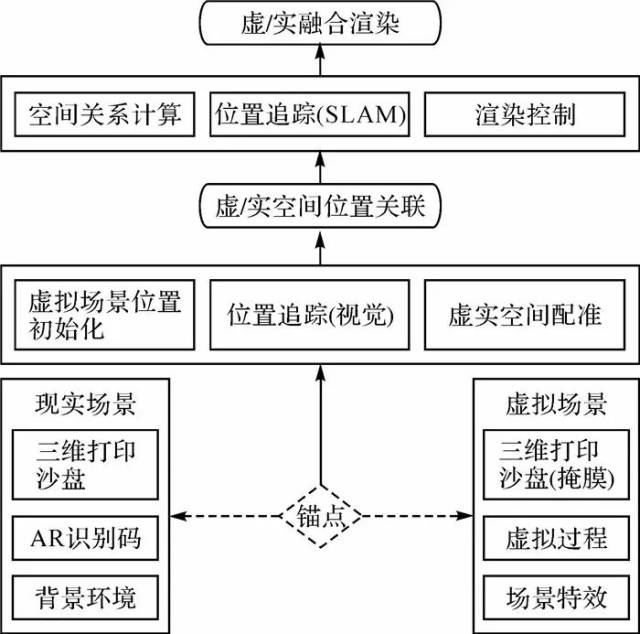 系统技术路线fig.