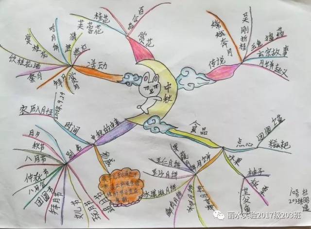 穿越时空,化身嫦娥,开启寻宝之旅;做柚子灯,点亮凉凉秋夜,吃团圆饭