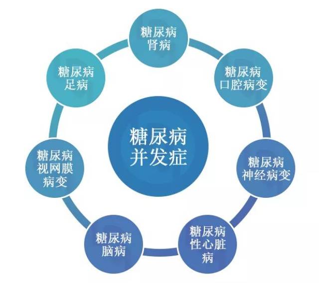 17年糖尿病严重并发症,靠减重手术才治好,并发症到底有多可怕?