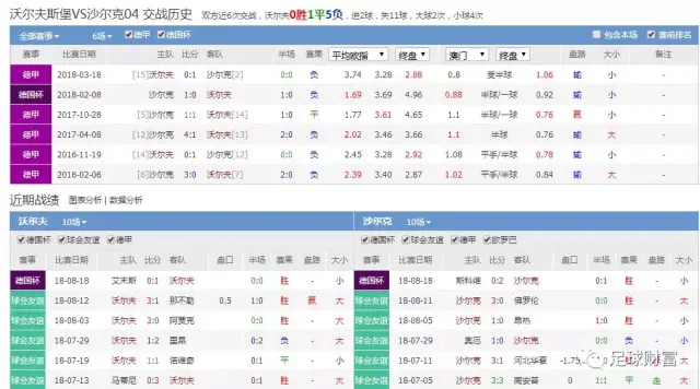 1012今日足球推荐：全天10场赛事精选赛事附胜平负参考！