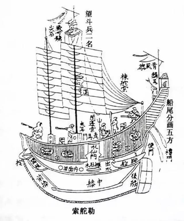 明朝的军事与科技水平真比蒙元先进吗?