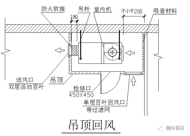 空调风管机的噪音处理