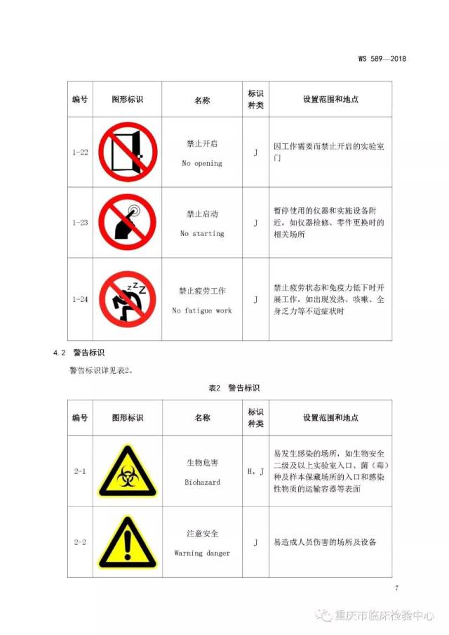 ws589-2018病原微生物实验室生物安全标识