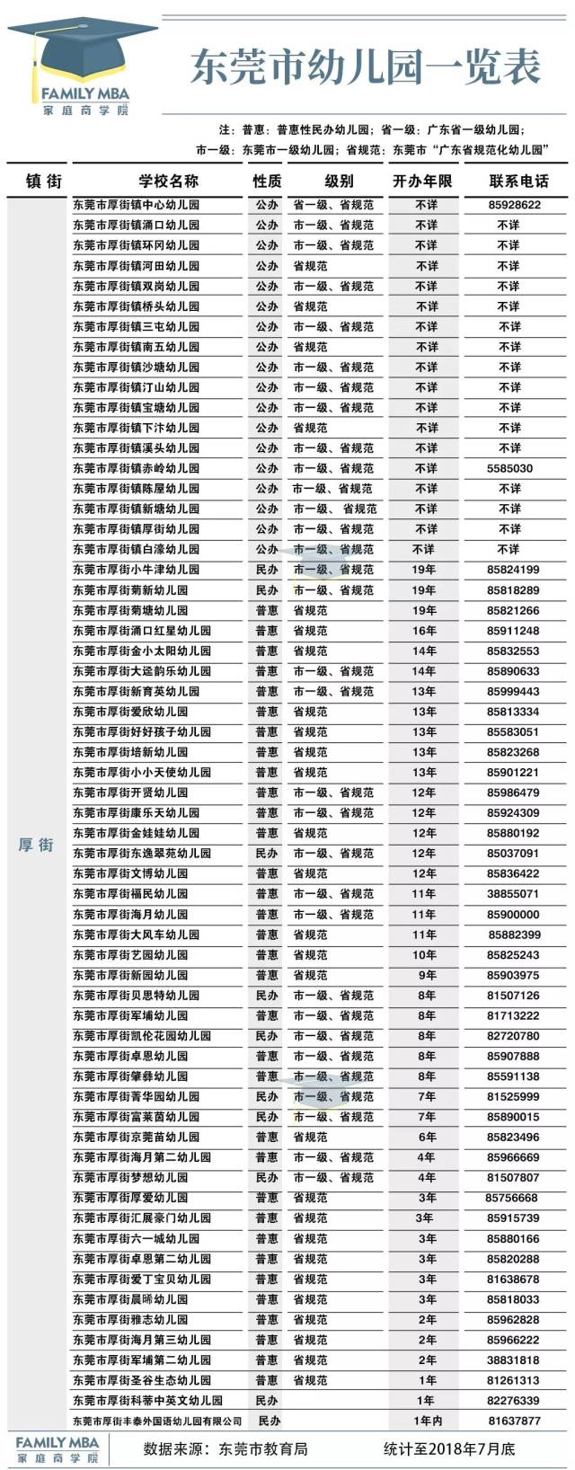 ▼ 大朗幼儿园