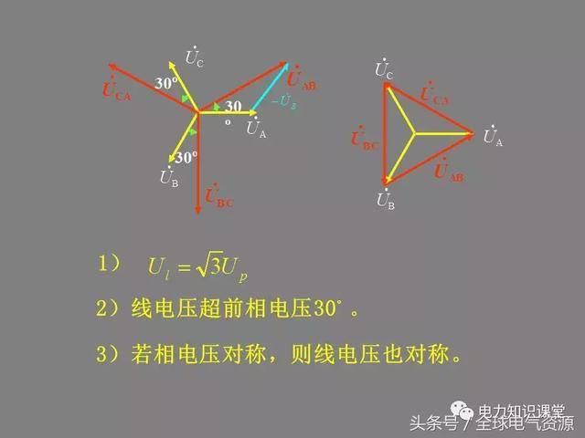 相电压,线电压关系,值得收藏!