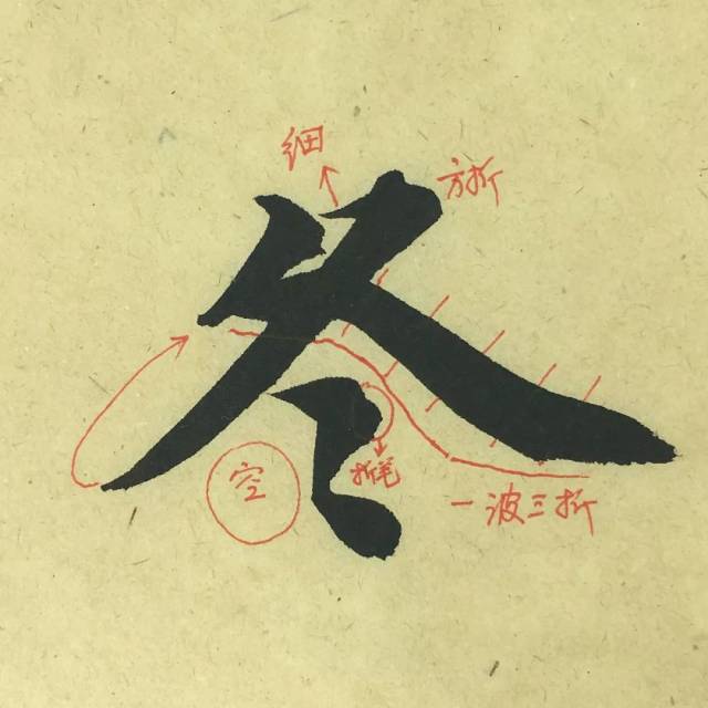 3 冬 单字精讲 "冬"须关注两个问题.