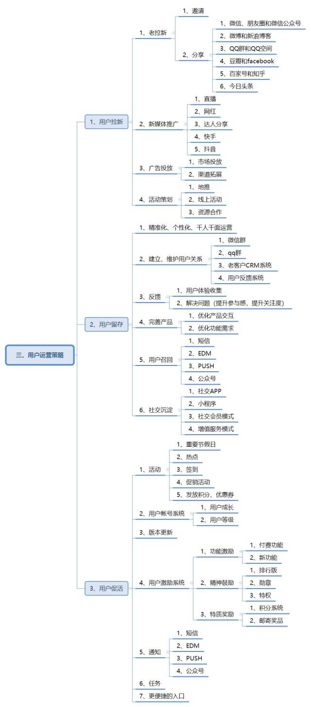 新媒体运营品牌定位,用户需求及运营策略思维导图(精华版)