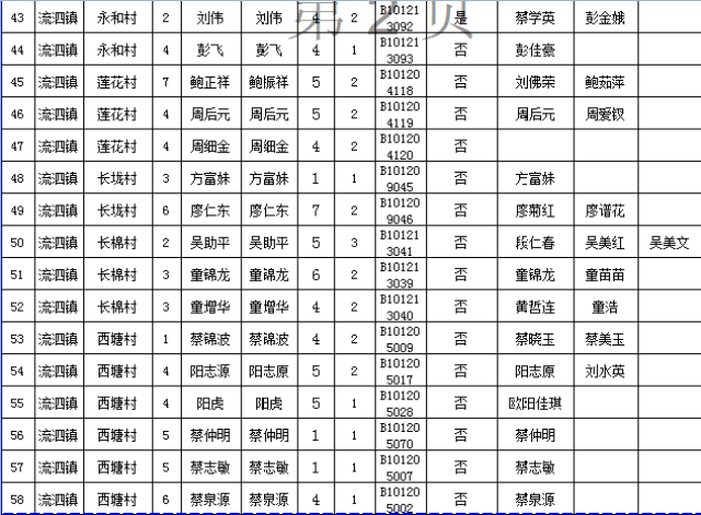 湖口第三季度新增398名低保对象名单公示!