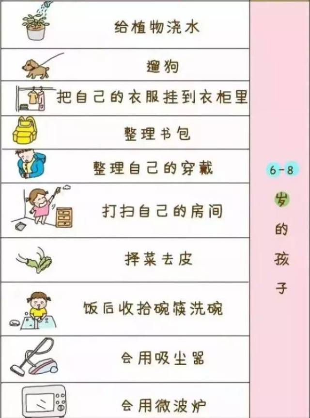 1-12岁孩子家务活清单,安排!