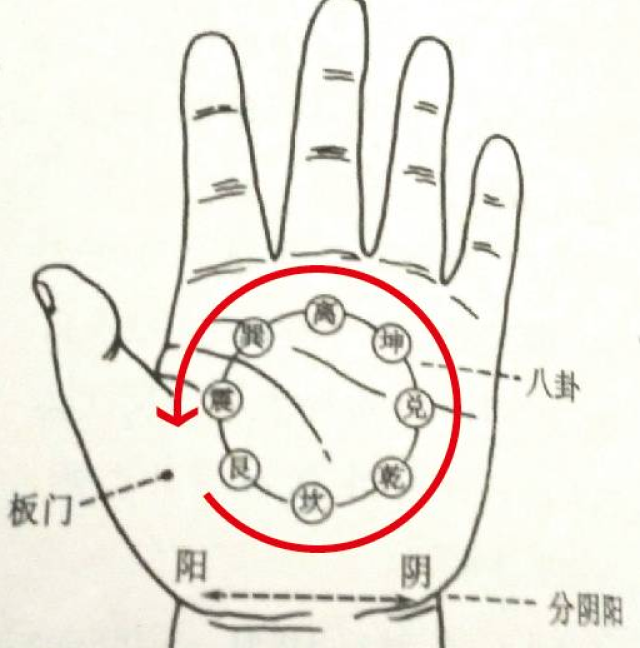 顺运八卦能宽胸理气,止咳化痰,行滞消食;宝宝出现胸闷胀满,呕吐,咳嗽