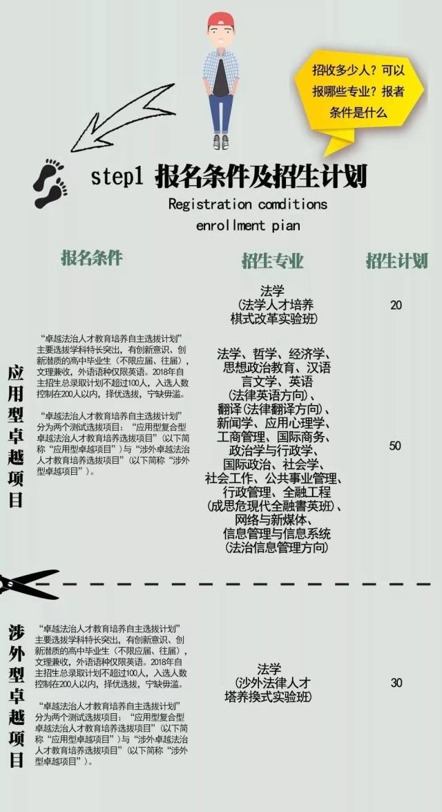 一图看懂中国政法大学自主招生政策!