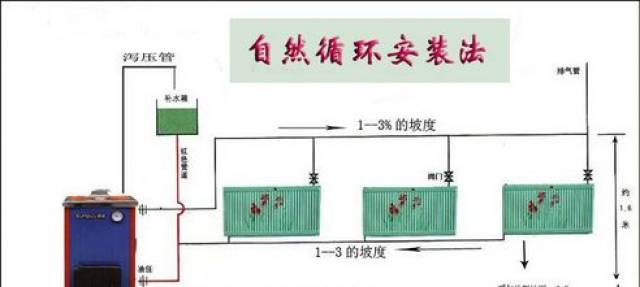 农村自建房采暖方式之土暖气片采暖详解