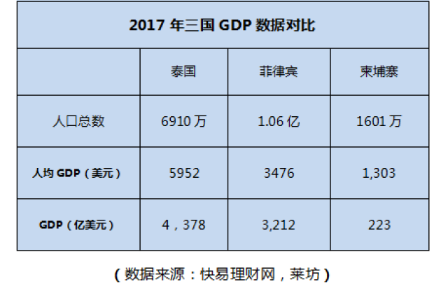 2018年东南亚房产投资数据报告