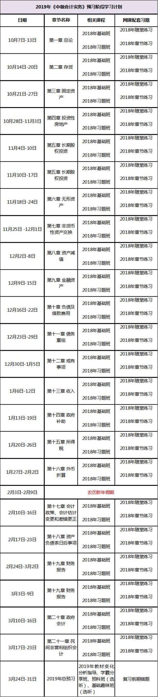 2019年中级会计职称考试预习阶段学习计划表!