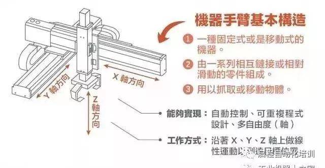 详解工业机器人和机械手臂的区别