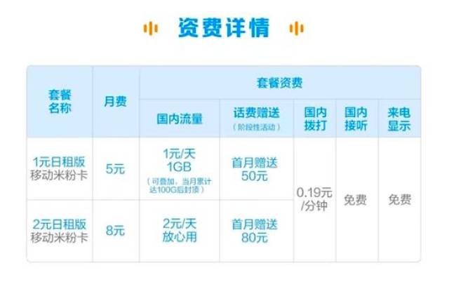 买移动号码卡要钱吗安全吗