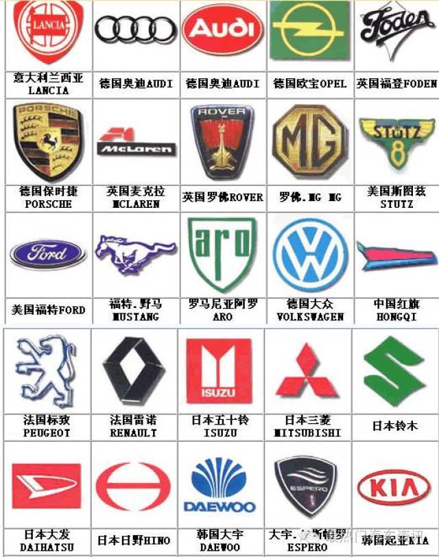 世界各地的名车标志,看看你认识几个?