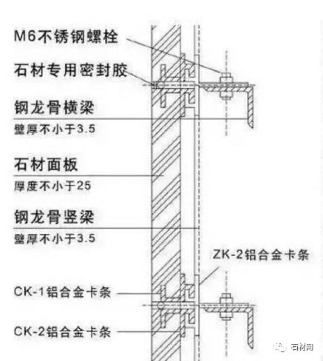 双肢短槽式干挂法是单肢短槽的改进做法,将相邻的两块石材面板共同