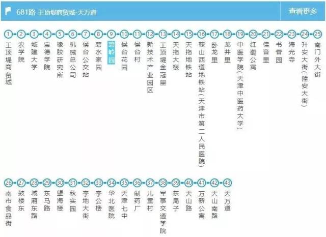 天津市区规模最大的城市公园十一开园!坐几路公交车?车位多少.