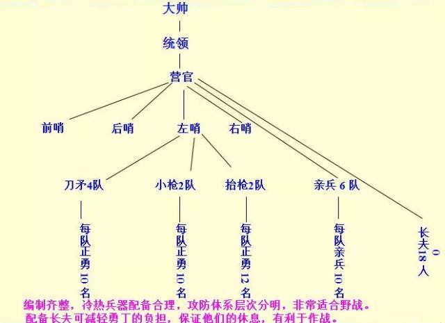 清朝军队是怎样构成的?