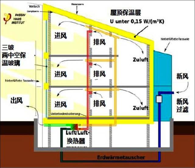 ④被动房的无热桥技术