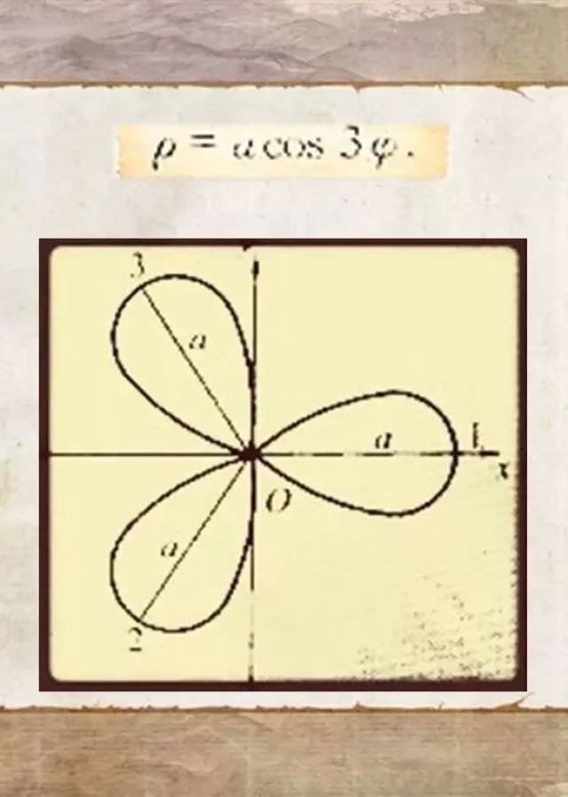 那些美到不行的数学公式!突然感觉爱上数学了.