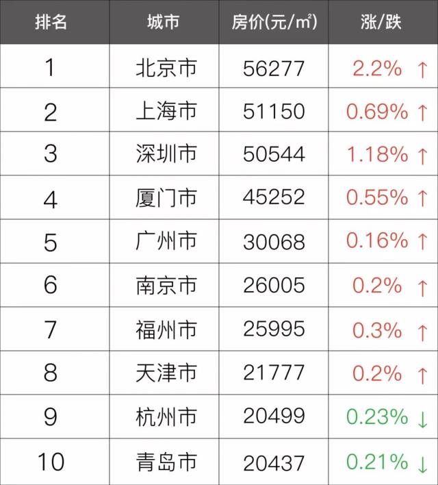 人口密度怎么计算_厦门的大机遇来了 且看 今年最重要文件 的说法