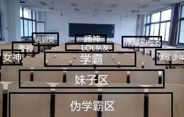 ",看下图,特别有趣,极为"深刻"地揭示了教室座位的各类区域,像学霸区